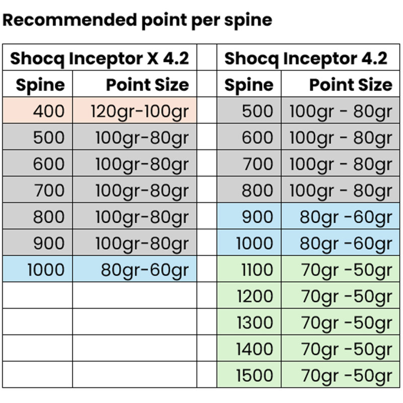 Shocq Point Stainless Steel 4.2 70 grain