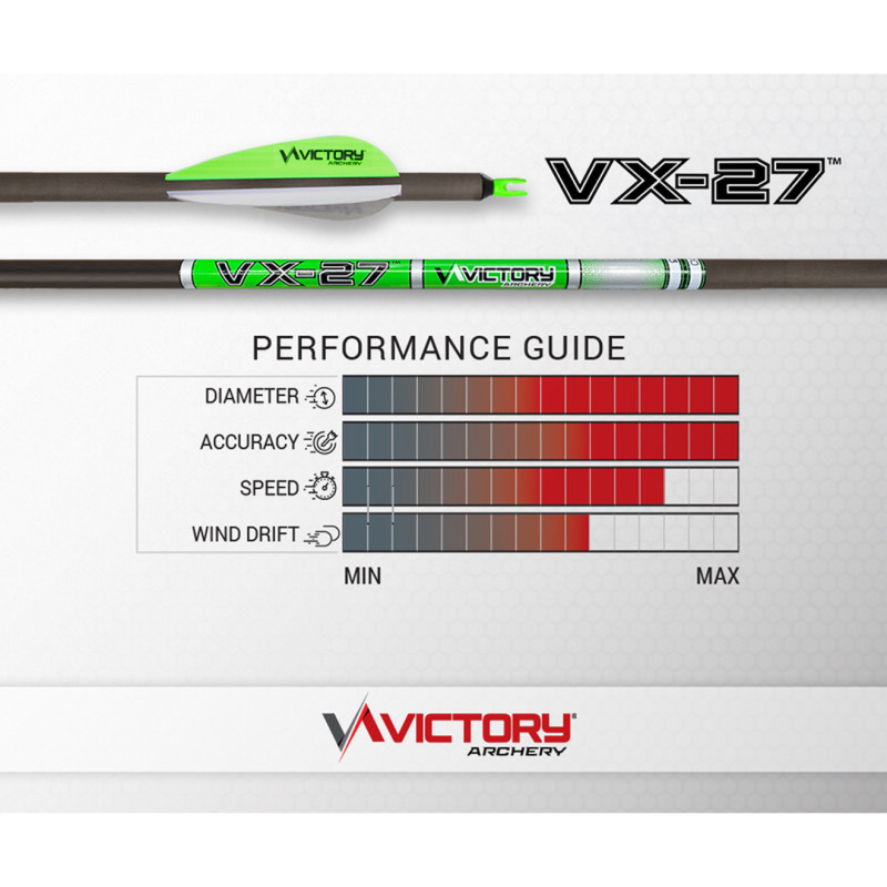 Victory Shaft Carbon Target VX-27 Gamer 200