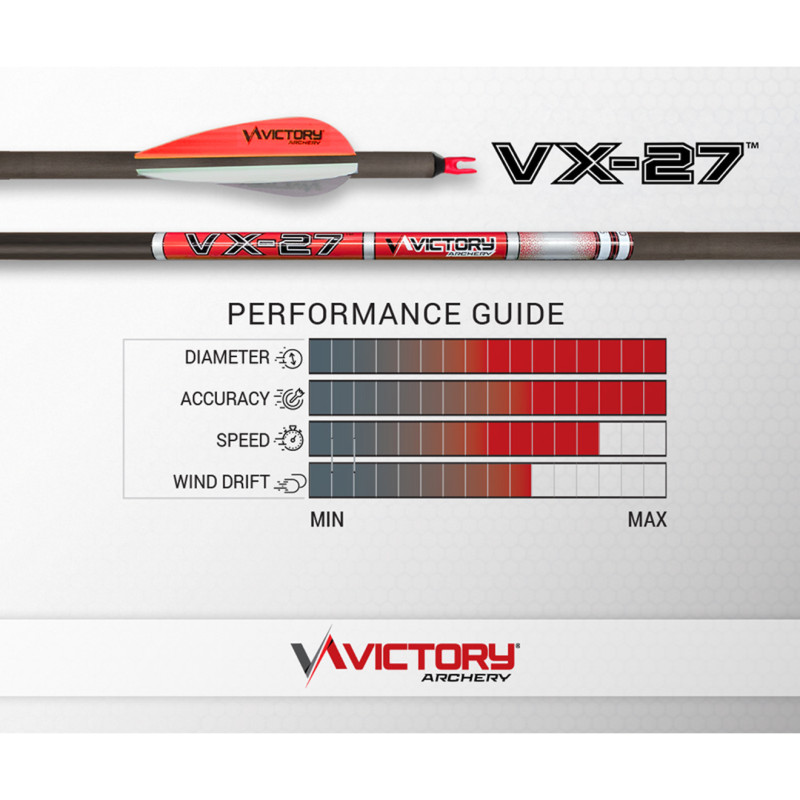 Victory Shaft Carbon Target VX-27 Sport 200