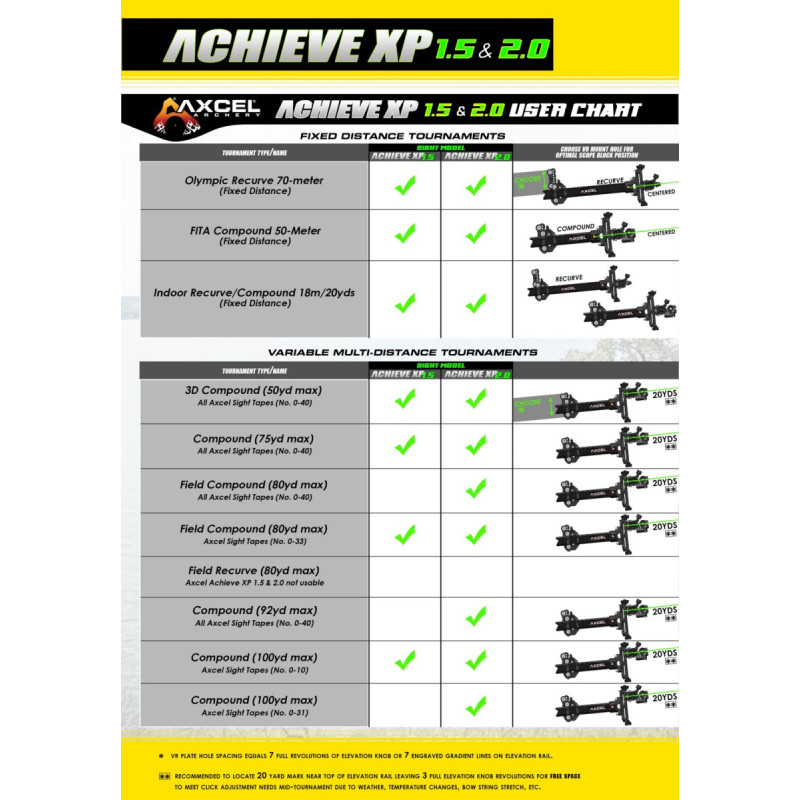 AXCEL COMPOUND SIGHTS ACHIEVE XP VARIABLE RANGE 1.5" UHM CARBON BAR / EXT 6" RH BLACK