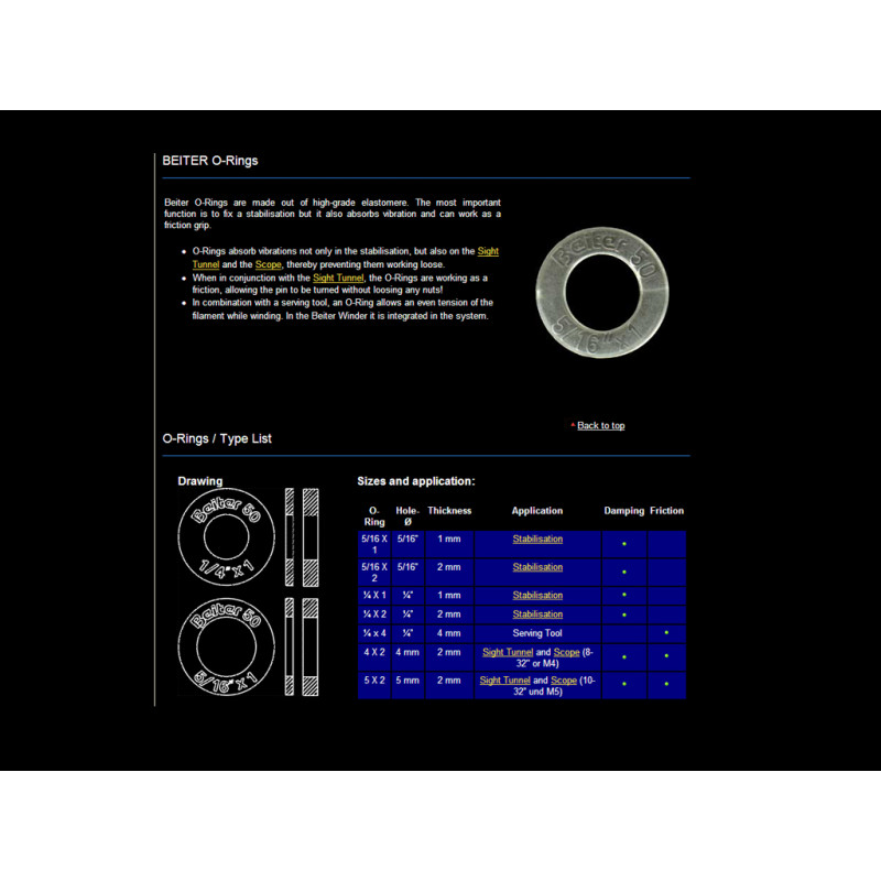 BEITER STABILIZER PARTS O-RINGS 5/16 X 1 MM